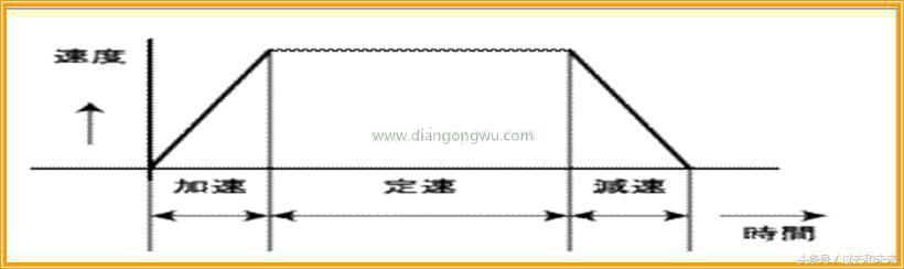 想掌握工业机械人伺服，，，，伺服的控制模式你知道吗？？？